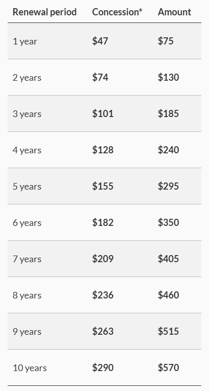 sa driver’s license fee