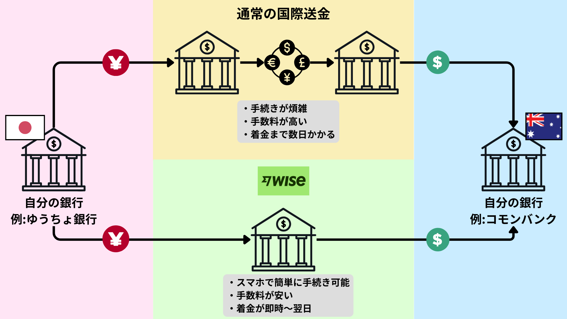 送金イメージ (大)