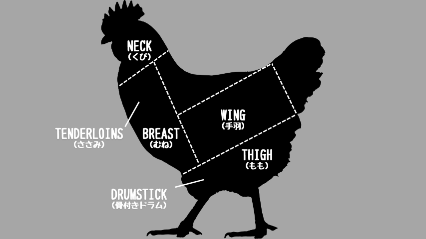 鶏肉部位